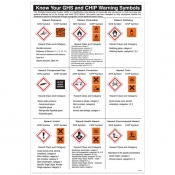 GHS/CHIP Warning Symbol Poster