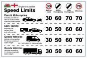 Dashboard Speed limit guidance - England/Wales Sign