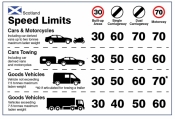 Dashboard Speed limit guidance - Scotland Sign
