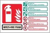 Multi-use foam extinguisher identification Sign