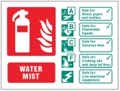 Water mist extinguisher identification Sign