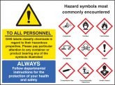 Common GHS Hazard symbols Sign